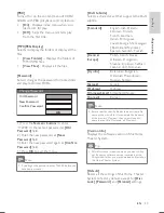 Preview for 43 page of Philips HTS3276 User Manual