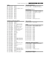 Предварительный просмотр 37 страницы Philips HTS3300K Service Manual