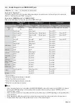 Preview for 19 page of Philips HTS3306/F7 User Manual