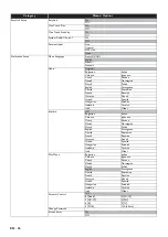 Preview for 36 page of Philips HTS3306/F7 User Manual