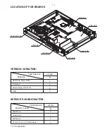 Preview for 2 page of Philips HTS3355 Service Manual