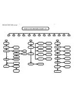 Preview for 9 page of Philips HTS3355 Service Manual