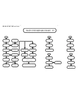 Preview for 11 page of Philips HTS3355 Service Manual