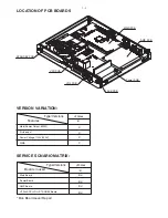 Preview for 2 page of Philips HTS3366/51 Service Manual