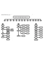 Preview for 9 page of Philips HTS3367/05 Service Manual