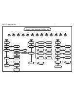 Preview for 9 page of Philips HTS3375/55 Service Manual