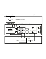 Preview for 18 page of Philips HTS3376W/12 Service Manual