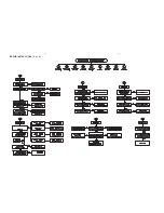 Предварительный просмотр 3 страницы Philips HTS3410D/55 Service Manual