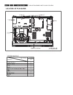 Предварительный просмотр 2 страницы Philips HTS3440 Service Manual