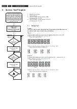 Предварительный просмотр 14 страницы Philips HTS3455/51 Service Manual