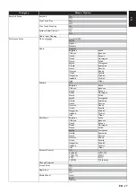 Preview for 37 page of Philips HTS3506 User Manual