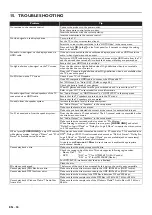 Preview for 50 page of Philips HTS3506 User Manual