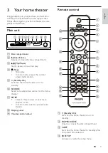 Предварительный просмотр 7 страницы Philips HTS3510 Manual