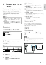 Предварительный просмотр 9 страницы Philips HTS3510 Manual