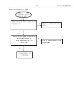 Предварительный просмотр 37 страницы Philips HTS3530 Service Manual