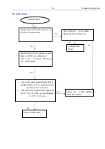 Предварительный просмотр 38 страницы Philips HTS3530 Service Manual