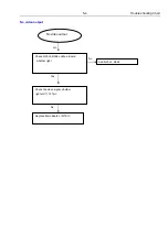 Предварительный просмотр 39 страницы Philips HTS3530 Service Manual