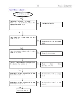 Предварительный просмотр 41 страницы Philips HTS3530 Service Manual