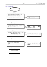 Предварительный просмотр 42 страницы Philips HTS3530 Service Manual