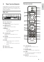 Предварительный просмотр 7 страницы Philips HTS3530 User Manual