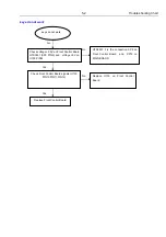 Предварительный просмотр 23 страницы Philips HTS3531/05 Service Manual