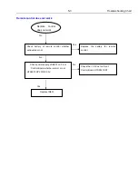 Предварительный просмотр 24 страницы Philips HTS3531/05 Service Manual