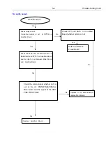 Предварительный просмотр 25 страницы Philips HTS3531/05 Service Manual