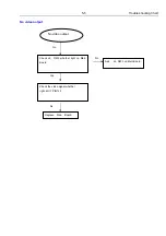 Предварительный просмотр 26 страницы Philips HTS3531/05 Service Manual