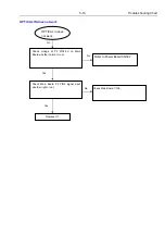 Предварительный просмотр 31 страницы Philips HTS3531/05 Service Manual