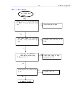 Предварительный просмотр 44 страницы Philips HTS3531/12 Service Manual