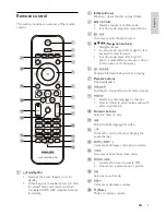 Предварительный просмотр 7 страницы Philips HTS3531 User Manual