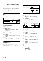 Предварительный просмотр 6 страницы Philips HTS3538/55 User Manual