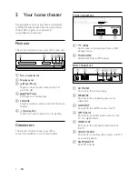 Предварительный просмотр 6 страницы Philips HTS3538 Series Quick Start Manual