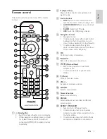 Предварительный просмотр 7 страницы Philips HTS3538 Series Quick Start Manual