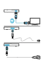 Preview for 4 page of Philips HTS3541/05 Quick Start Manual