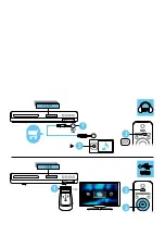 Preview for 8 page of Philips HTS3541/05 Quick Start Manual