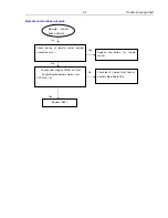 Preview for 27 page of Philips HTS3541/98 Service Manual