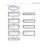 Preview for 31 page of Philips HTS3541/98 Service Manual