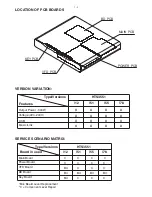 Preview for 2 page of Philips HTS3551 Service Manual