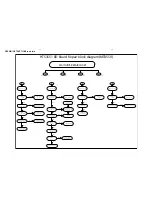 Preview for 13 page of Philips HTS3551 Service Manual