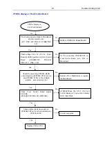 Preview for 23 page of Philips HTS3562/98 Service Manual