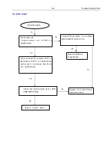 Preview for 26 page of Philips HTS3562/98 Service Manual