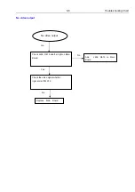 Preview for 27 page of Philips HTS3562/98 Service Manual