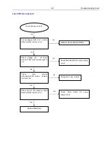 Preview for 29 page of Philips HTS3562/98 Service Manual