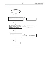 Preview for 30 page of Philips HTS3562/98 Service Manual