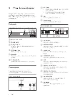 Предварительный просмотр 6 страницы Philips HTS3562 Manual