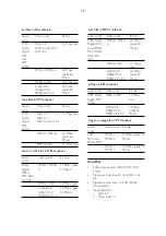 Предварительный просмотр 4 страницы Philips HTS3563 Service Manual