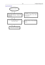 Предварительный просмотр 27 страницы Philips HTS3563 Service Manual