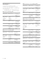 Preview for 34 page of Philips HTS3563 User Manual