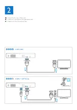 Preview for 4 page of Philips HTS3564/F7 Quick Start Manual